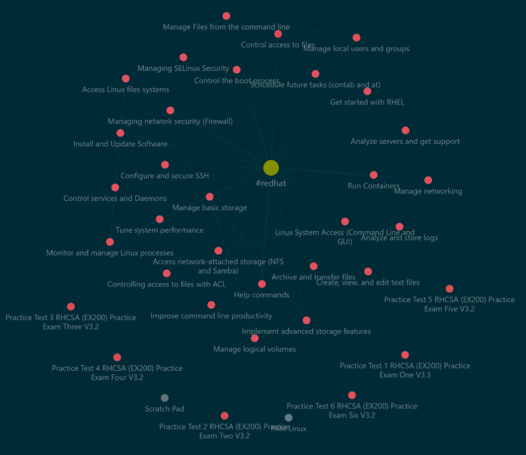 RHCSA Notes + Practice&nbsp;Tests